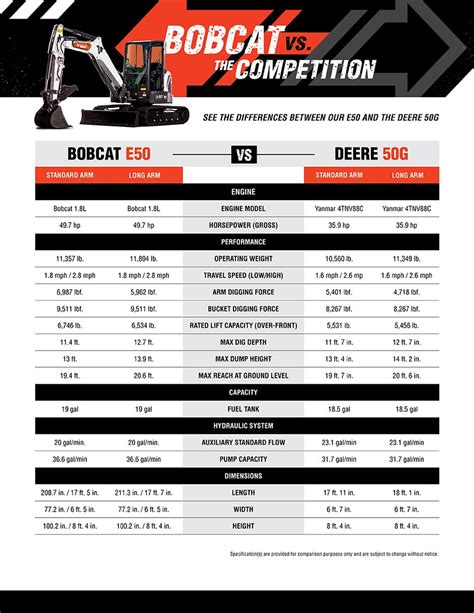 miniexcavator bobcat|bobcat mini excavator size chart.